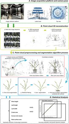 An integrated method for phenotypic analysis of wheat based on multi-view image sequences: from seedling to grain filling stages